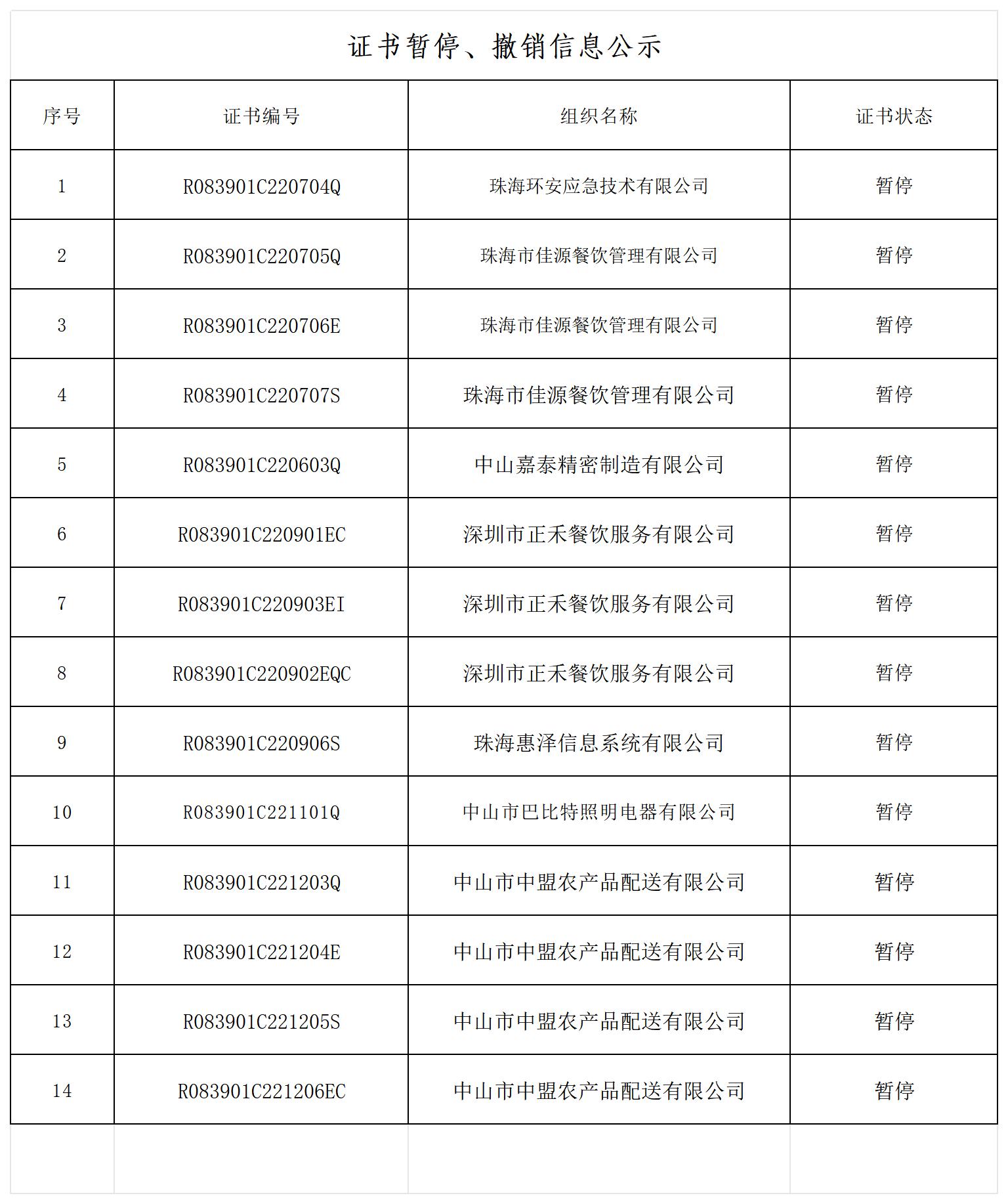 南宫电子游戏结合检验认证，粤港澳大湾区的第三方认证机构
