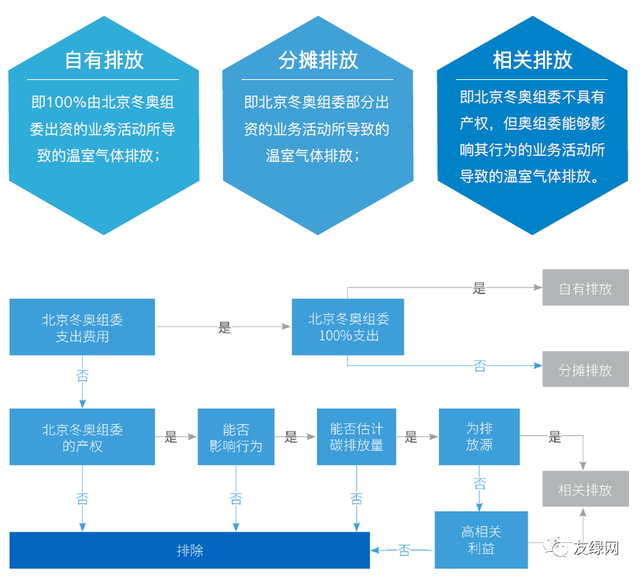 南宫电子游戏结合检验认证，粤港澳大湾区的第三方认证机构