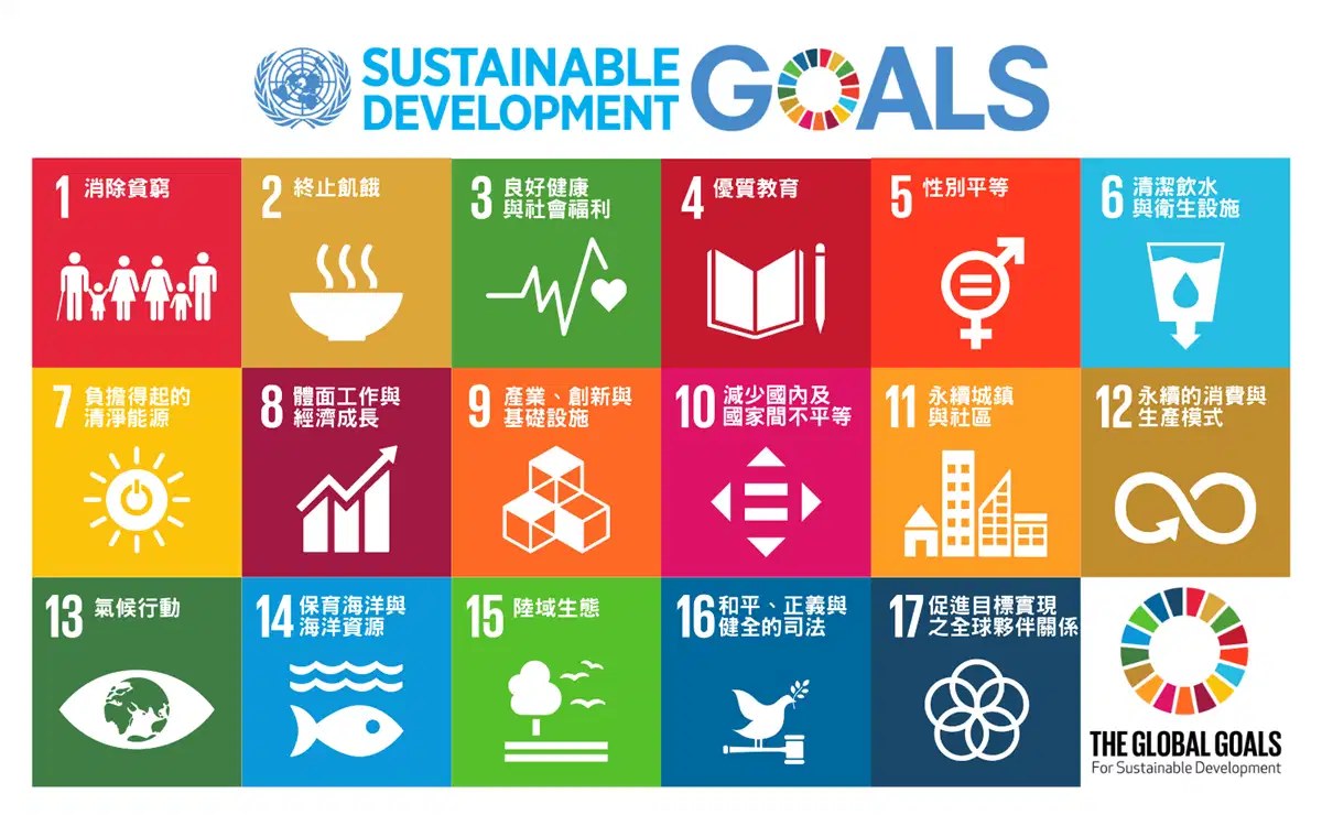 结合国可持续发展指标（SDGs）17 项全球指标