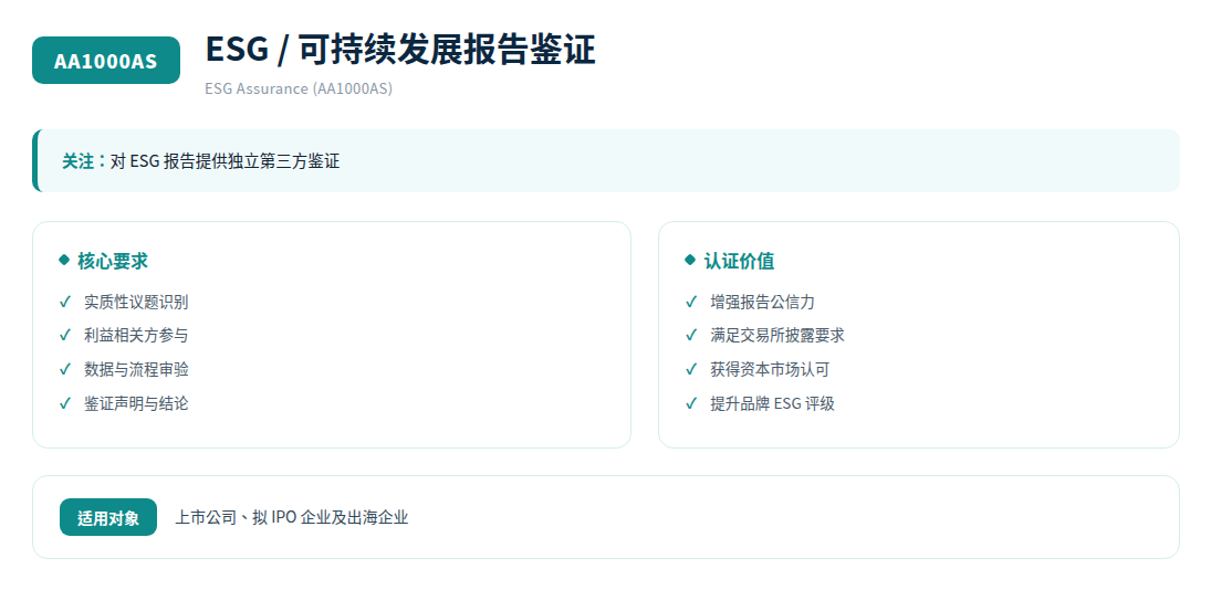 ESG系统速览