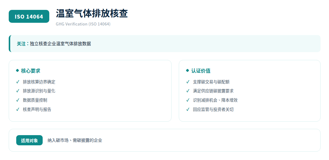 GHG系统速览