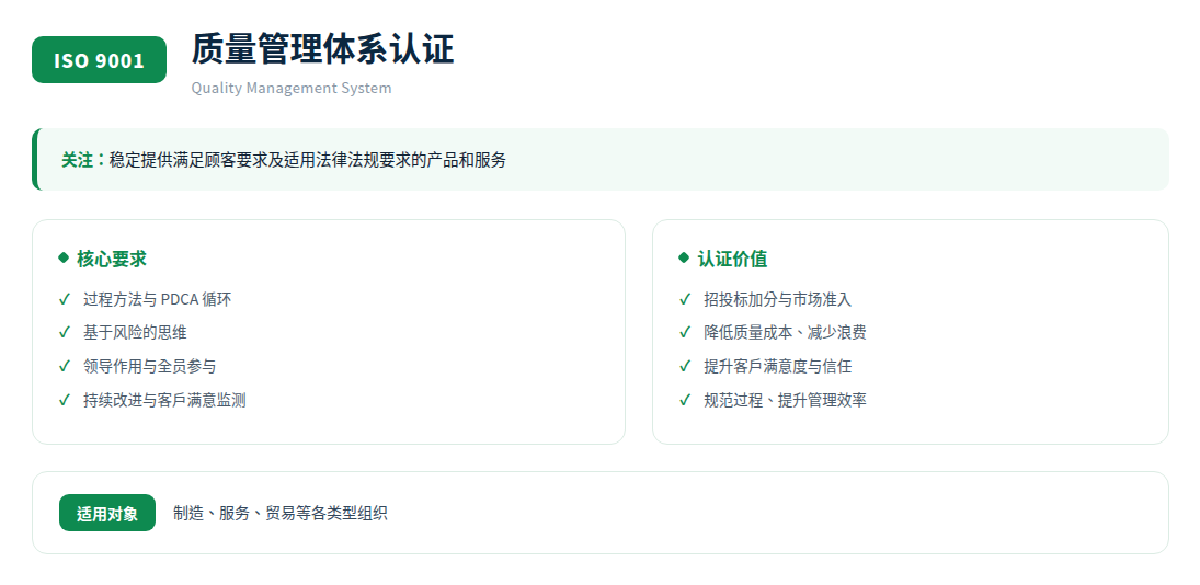 QMS系统速览